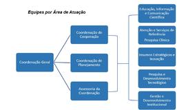 Organograma - Cogeplan