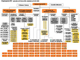 Organograma - Instituto Oswaldo Cruz