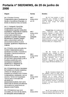 Portaria MS/GM nº 582- Institui Centros Colaboradores para a Qualidade da Gestão Hospitalar