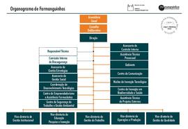 Organograma - Far-Manguinhos