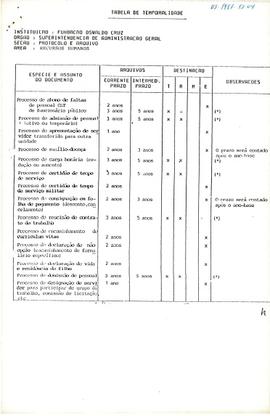 Tabela de temporalidade da SAG